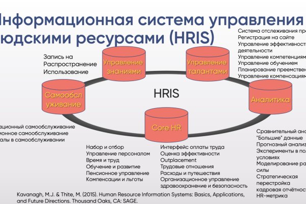 Kraken наркотики сайт